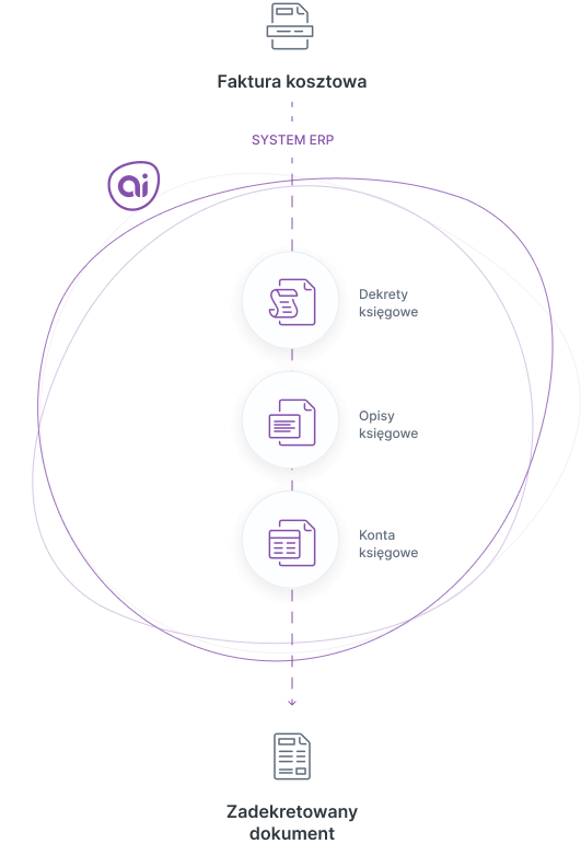 ai_podpowiedzi_infografika_mobile